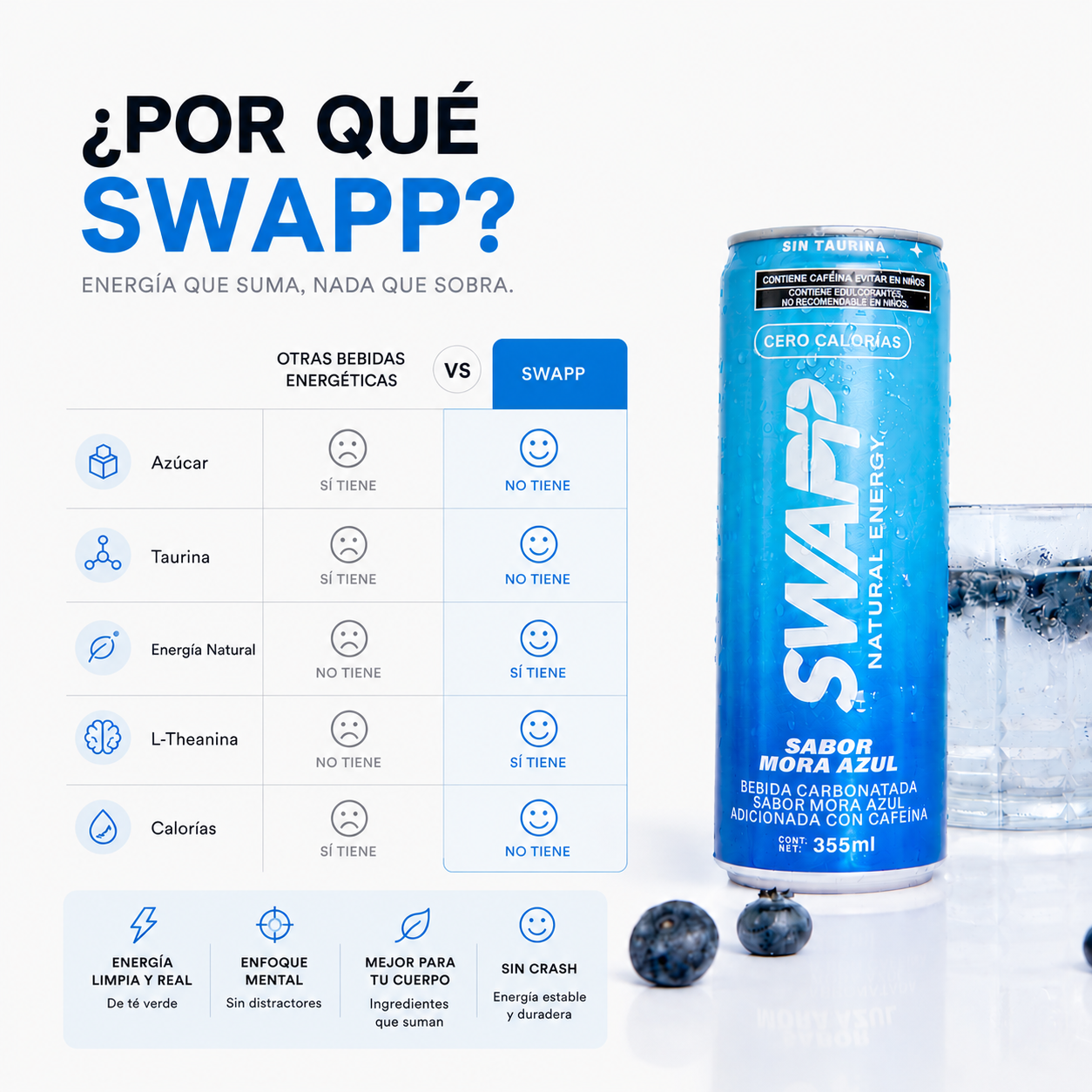 SWAPP NATURAL ENERGY MORA AZUL